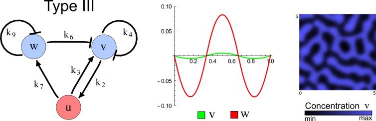 Appendix 6—figure 4.