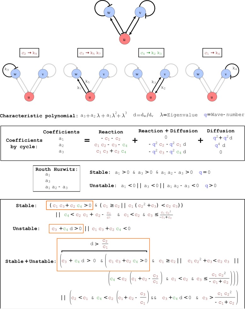 Appendix 2—figure 6.