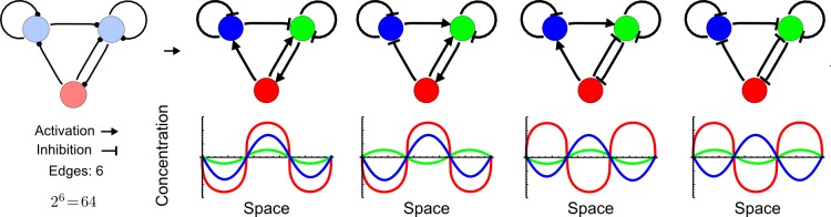 Appendix 1—figure 4.