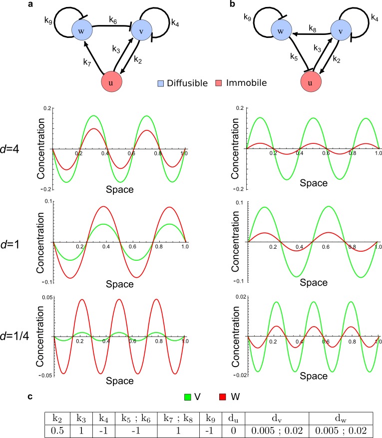 Appendix 3—figure 4.