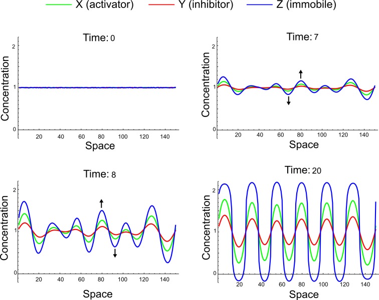 Appendix 3—figure 10.