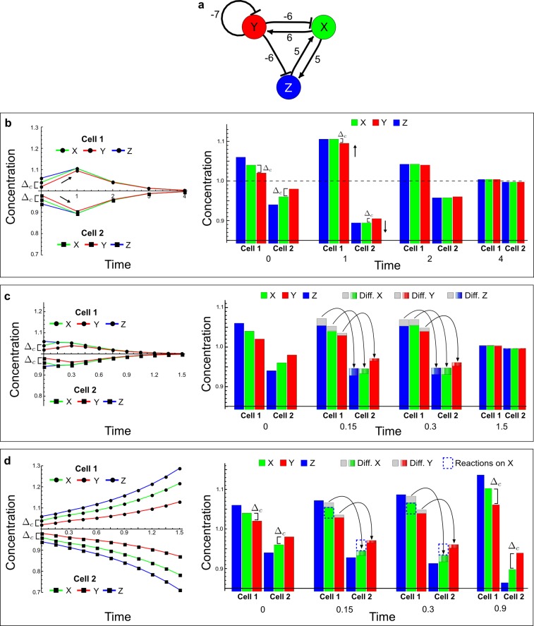 Appendix 3—figure 12.