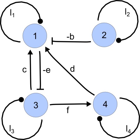 Appendix 2—figure 1.