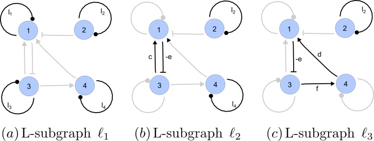 Appendix 2—figure 4.