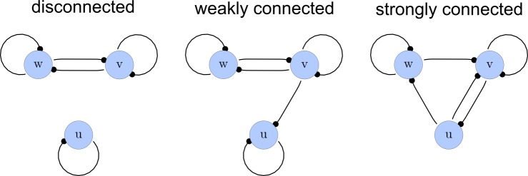 Appendix 1—figure 2.