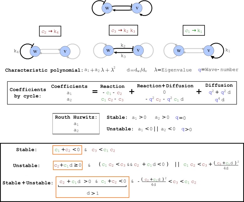 Appendix 2—figure 5.