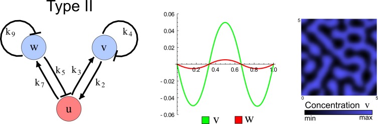 Appendix 6—figure 3.