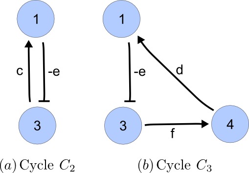 Appendix 2—figure 2.