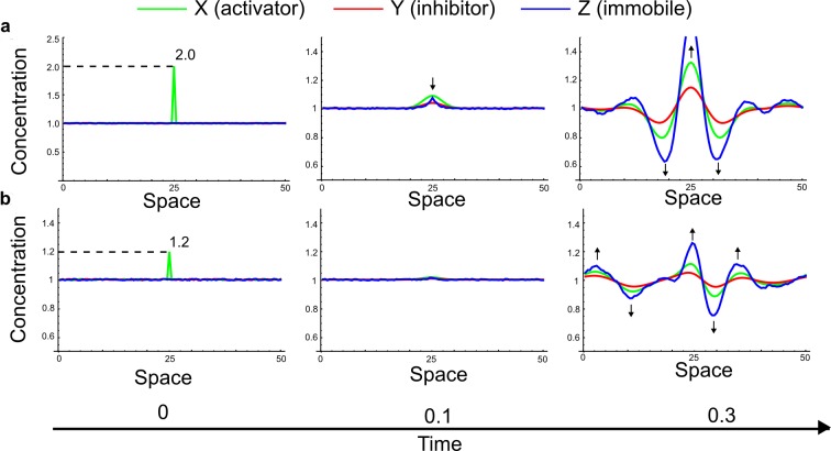 Appendix 3—figure 11.