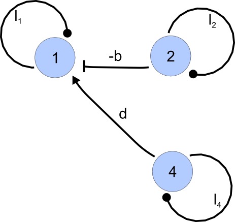 Appendix 2—figure 3.