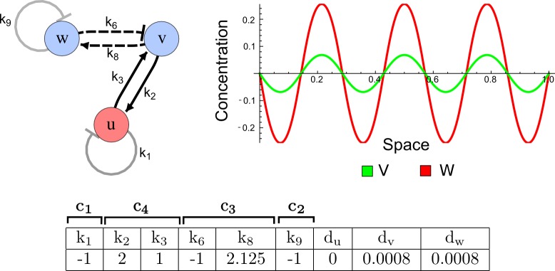 Appendix 3—figure 3.