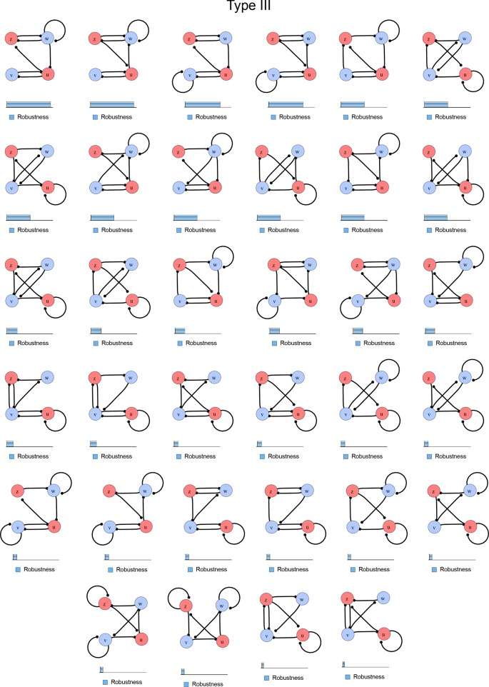 Figure 1—figure supplement 4.