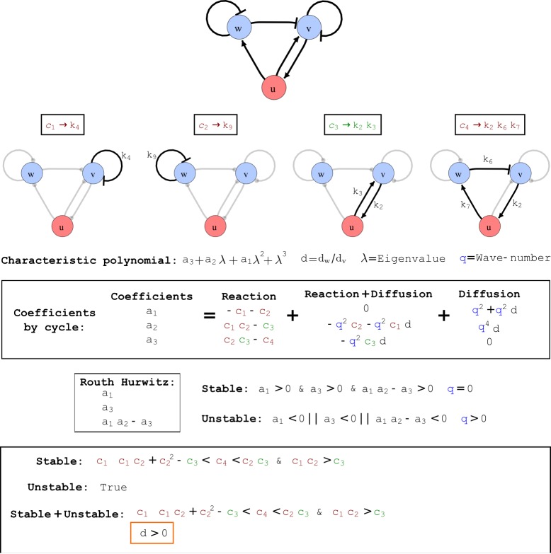 Appendix 2—figure 7.