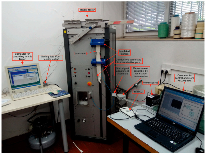 Figure 5