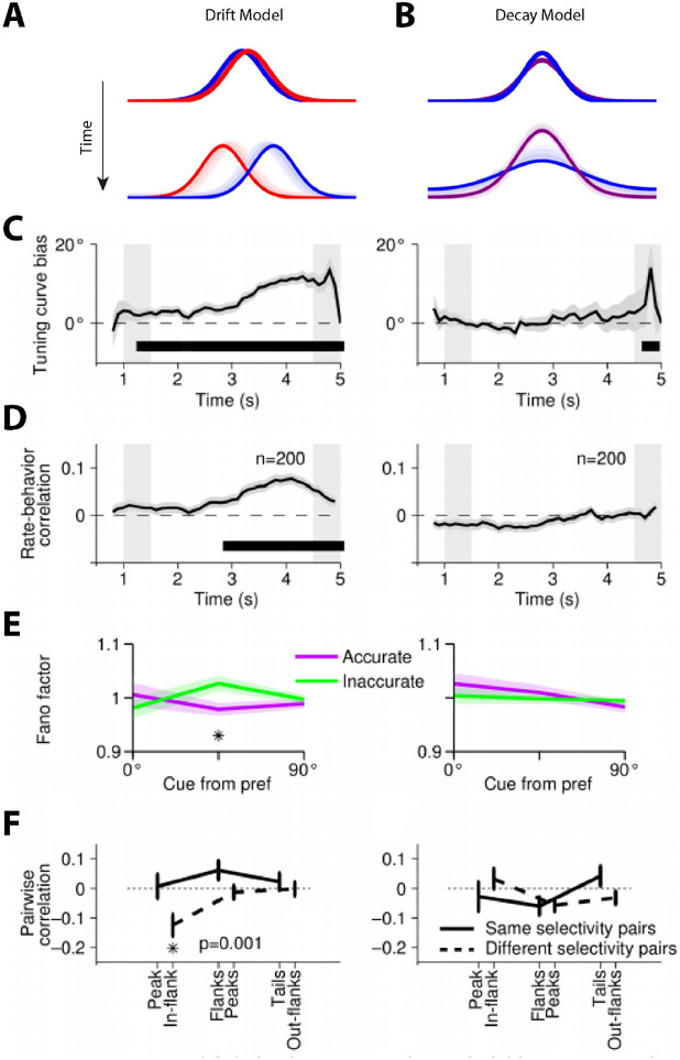 Figure 11.