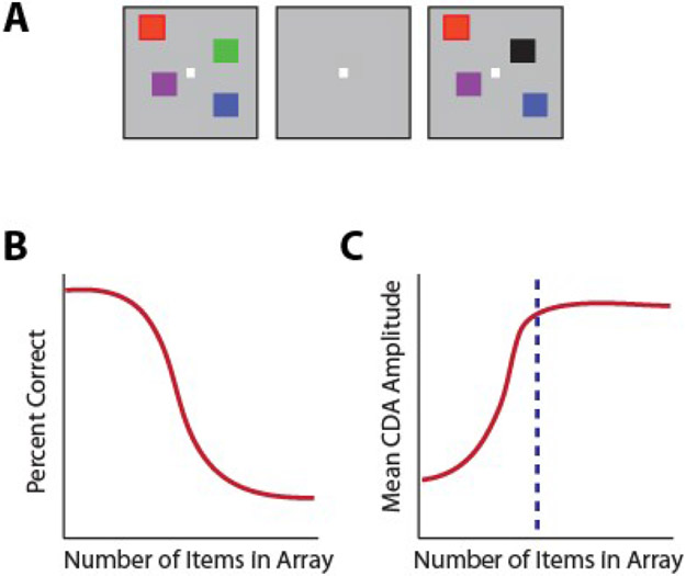 Figure 9.