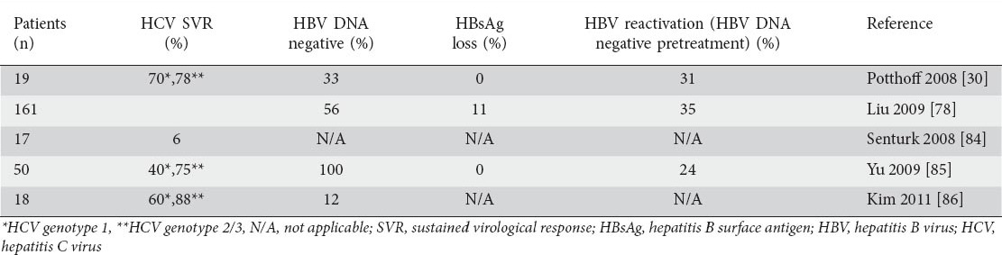 graphic file with name AnnGastroenterol-28-221-g001.jpg