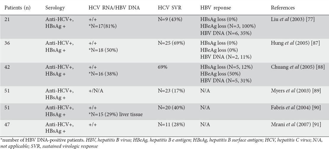 graphic file with name AnnGastroenterol-28-221-g002.jpg