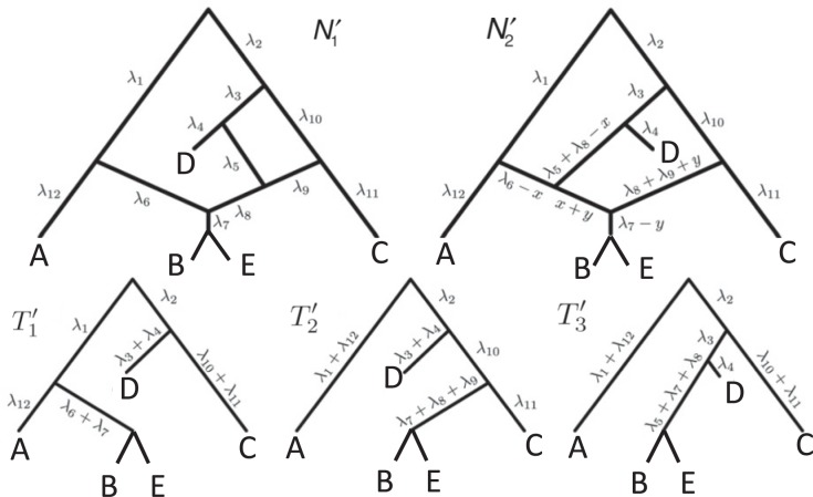 Figure 4.