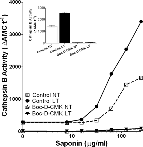 FIG. 8.