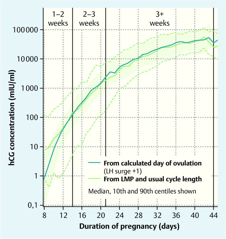 Fig. 2