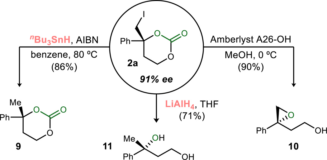 Scheme 2