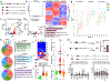 Extended Data Fig. 5 |