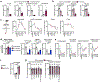 Extended Data Fig. 1 |