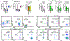 Extended Data Fig. 2 |
