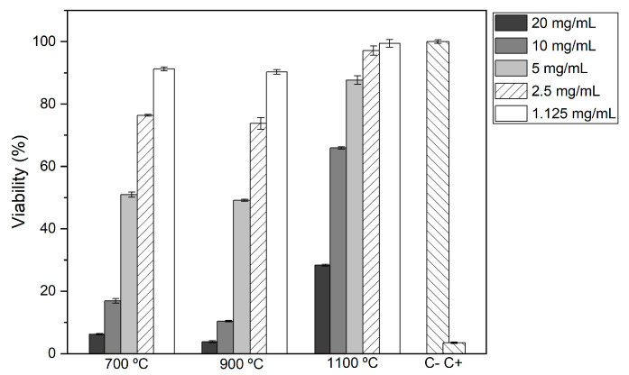 Figure 7