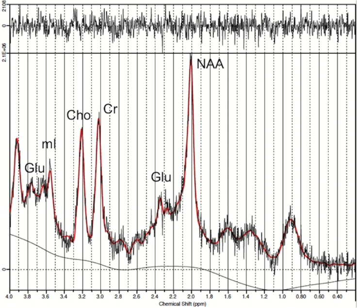 Figure 2.