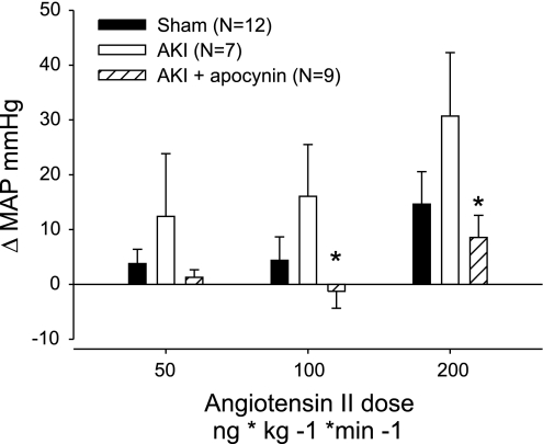 Fig. 9.