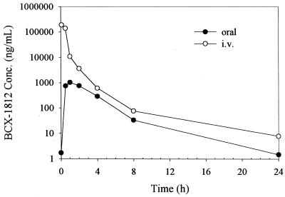 FIG. 6.