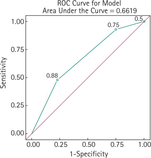 FIG. 1