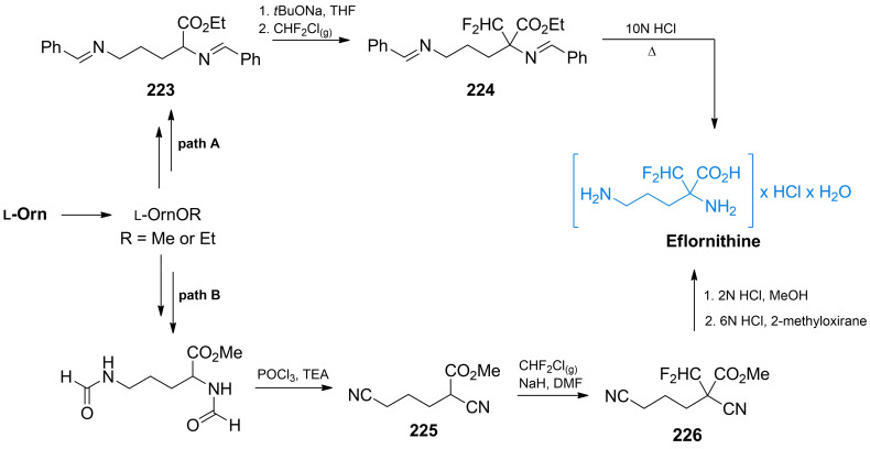 Scheme 36