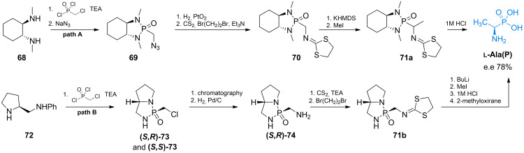 Scheme 10