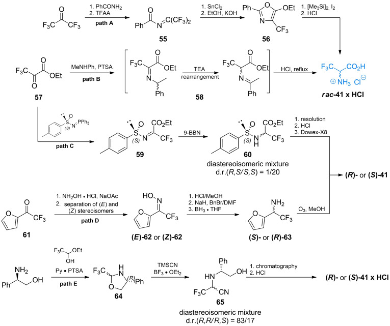 Scheme 9