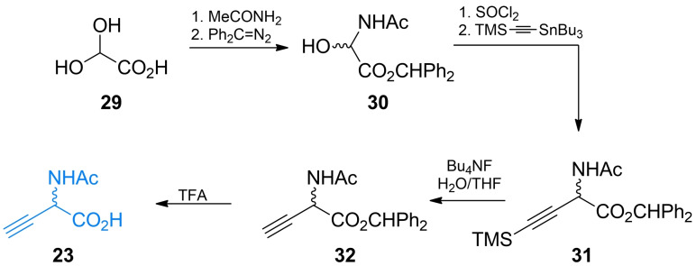 Scheme 5