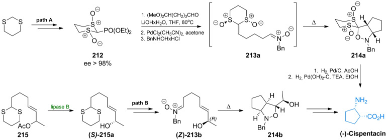 Scheme 32