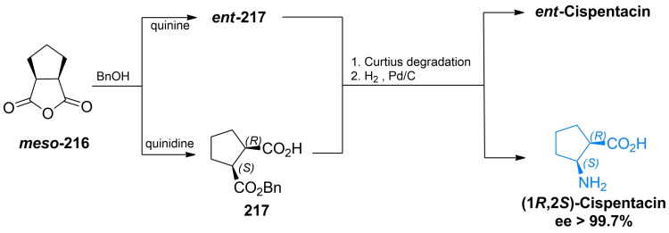 Scheme 33