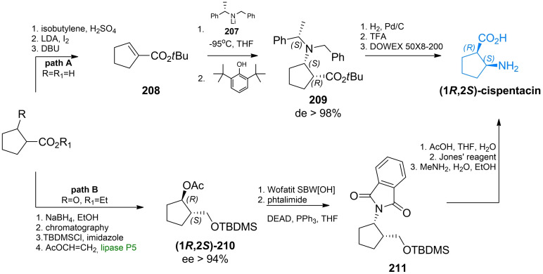 Scheme 31