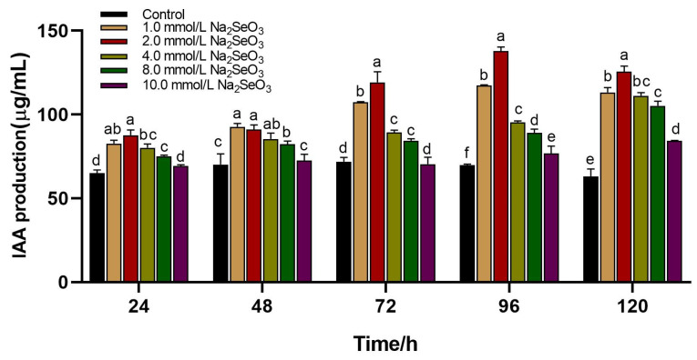 Figure 7