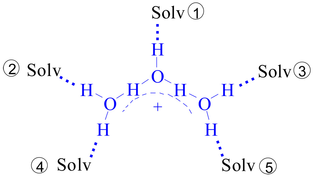 Figure 20