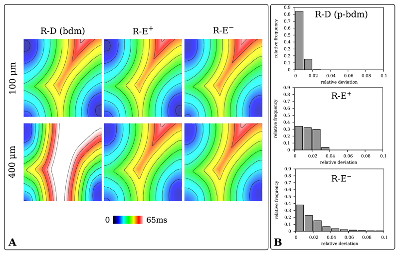 Fig. 2