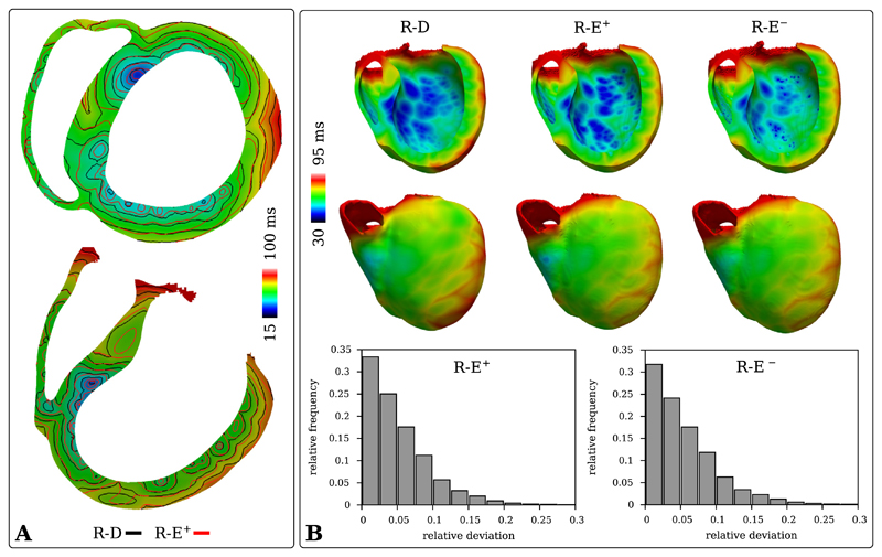 Fig. 3