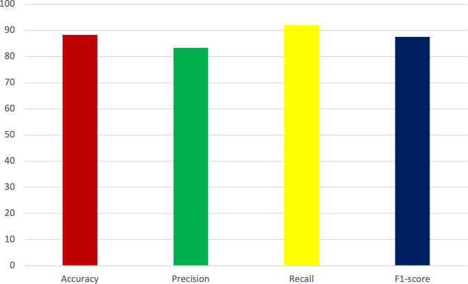 Fig 5