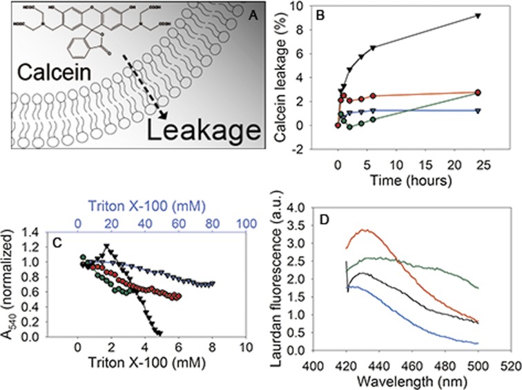 Niosomes, an alternative for liposomal delivery - PMC