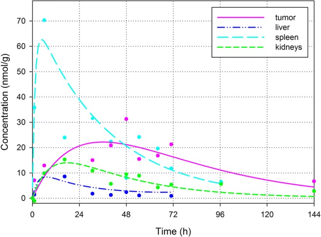 Fig. 4