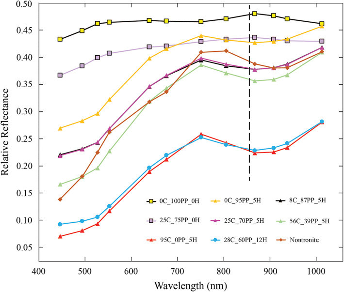 Figure 15