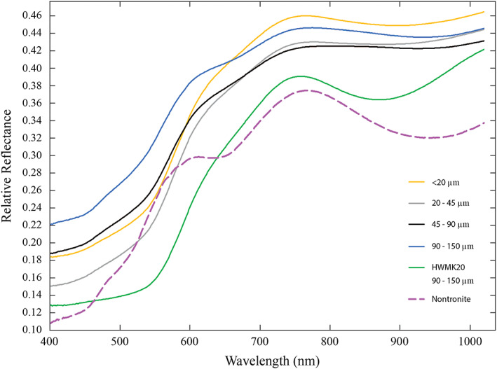 Figure 17